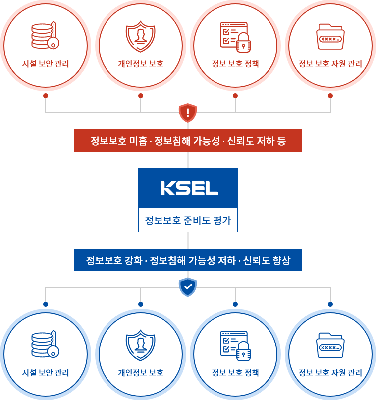 신용카드 단말기 보안시험·인증제도